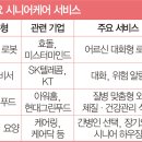 메디툴스 노인복지용구센터 | 진화하는 시니어케어 서비스