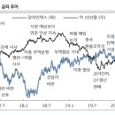 ﻿트럼프 당선 시나리오 내놓은 KB증권, “국내 증시 영향은 이미지