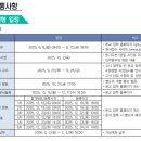 의료법인 중원의료재단 이미지