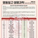 영동일고등학교 내 이미지