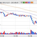 [동국제강] 동국제강 1분기 연결·별도 영업이익이 어닝 서프라이즈 수준 이미지