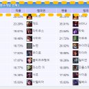 포우