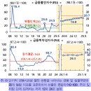 2025년 9월 22일 내일 주식 단타 종목(시가기준 1~3%) 이미지