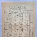 금오농장 이미지