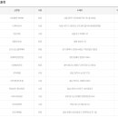 부엉이로또명당 이미지