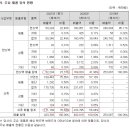 제이코퍼레이션 네이버블로그