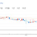 선바이오(주) 이미지