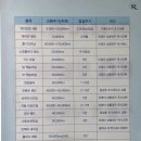 쌍용자동차서비스방화프라자 이미지