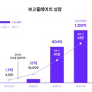 VOGO 보고냥 - NFT가 실생활과 연결점을 만들 수 있을 것인가? [AMA 정리]