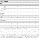 케이제이종합개발 이미지