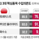 7월12일 신문을 통해 알게된 이야기들 및 뉴스&황진이4회 이미지