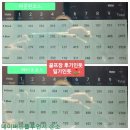 레이크힐스 세차 | H1CC (구. 덕평cc ) 후기 마운틴, 레이크코스 2024년 2월말 라운드