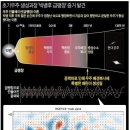 백뱅이 이미지