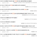 에스피이엔에스
