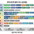 (주)에코에너지(에코-05-대한피엔에프 태양광발전소) | 주린이도 이해하는 (전력-15편) 남들 다 아는 '전력주', 당신만 놓치고 있는 핵심은? '전력 9단계 대지도'