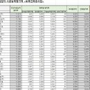 (주)삼천리이에스 이미지