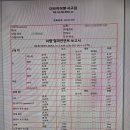 더타이어맨 이미지