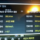 영차주유소