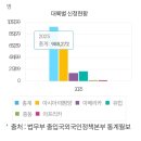 K-ETA(전자여행허가) 신청수 및 방문지역 이미지