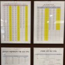 남부복합체육센터 탁구장 네이버블로그