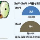(주)바이오숨 매일경제