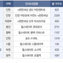 현대이앤씨 이미지