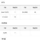 제59회 대종상영화제 생중계 TV채널안내 이미지