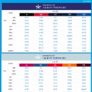 2024 프로야구 순위(승률) 변화 [3월 23일 ~ 7월 5일] 이미지