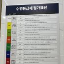 (주)풀런키즈스윔 | 스윔 21 수영 등급제 심사 두 번째 도전 후기 I 군포 산본 어린이 수영장 스윔 21