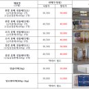 주식회사 케이비엠 네이버블로그