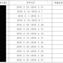 소액체당금 지급거부처분이 위법인지 여부 [2021구합1215 ] 이미지