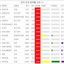 에스지커머스 - 계룡시 | 에스지커머스