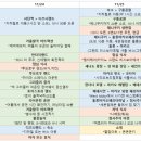 민자매 - 강서구 | 민자매