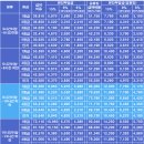 2024년 서비스 이용료(월한도액 및 본인부담금) 이미지