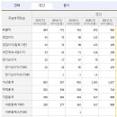 (주) 브이아이피투어 이미지
