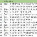 (주)태영특장 이미지