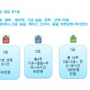 이오공리본꽈샤