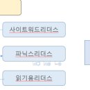 아이에게 읽어주는 영어그림책 이미지