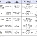 비상족발 - 북구 진장유통로 90 | 비상족발