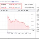 금일 &#39;바이오비쥬&#39; 공모주 매도 후기
