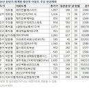 재개발 제건축 일반분양 최고의 해~ 이미지