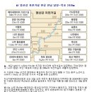 * 영산강 자전거길 완공 기념행사 참가(승촌보) 이미지