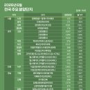 신풍종합개발(주)