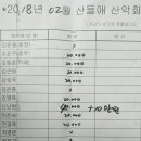 GS25관악역점