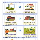 농림지역 단독주택 허용 등 지역 살리기 본격 추진한다 이미지