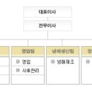 한영가스충전소 이미지