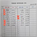 김봉석 농장 네이버블로그