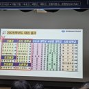 유성여자고등학교 | 2025.10.21.후기고등학교 입학 설명회(여고:동지,유성,포항,포항중앙)