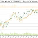 에스엠(SM) 바이오 이미지