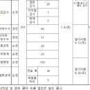 2025년 경찰공무원 채용시험 일정 등 공고(면접 변경안) 이미지